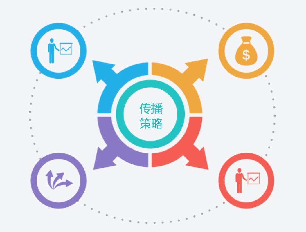 全方位營銷 以更新觀點(diǎn)與技術(shù)推廣服務(wù)驅(qū)動(dòng)品牌增長